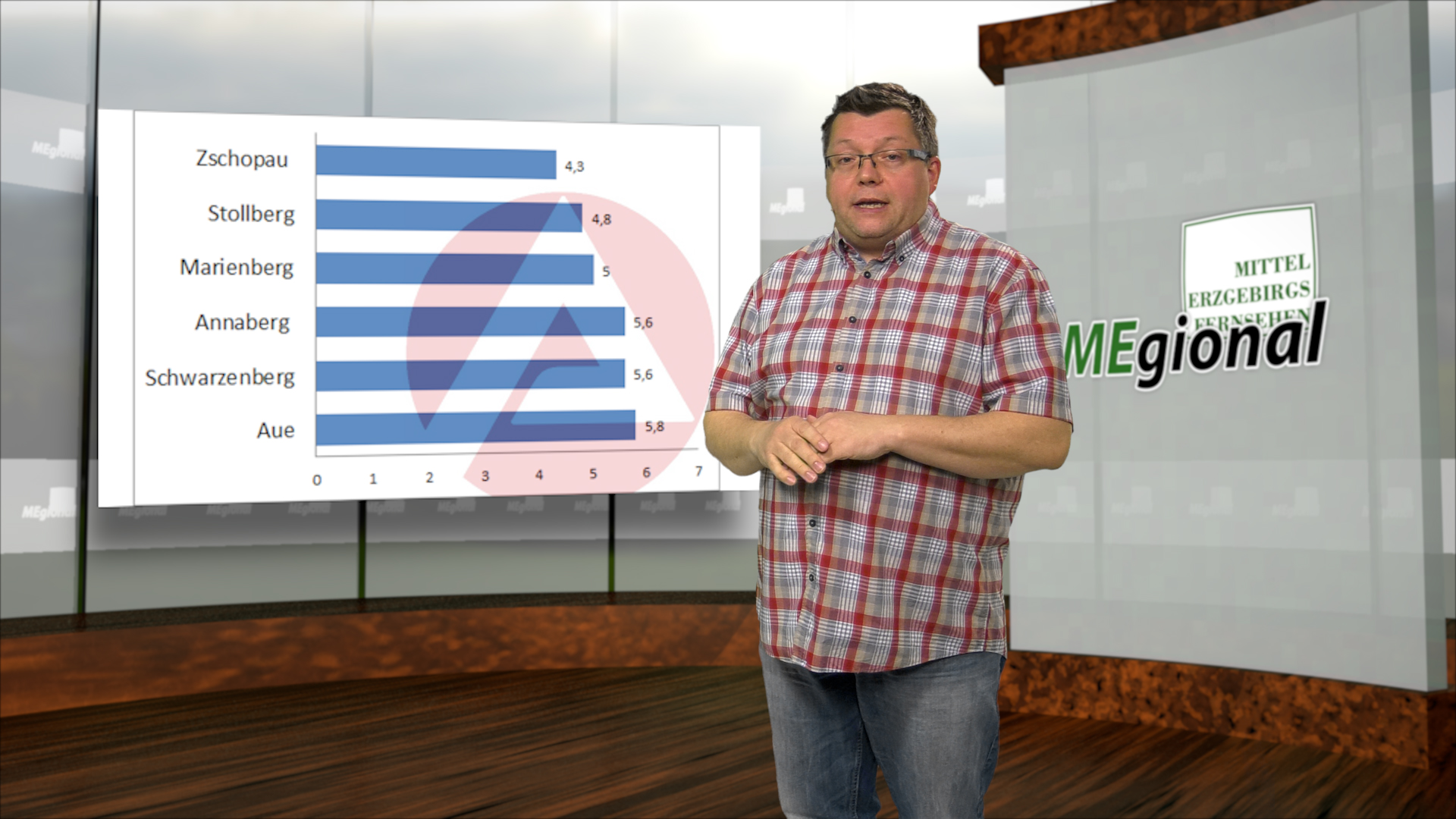 MEgional am 1. Februar mit aktuellen Zahlen vom Arbeitsmarkt MEgional am 1. Februar mit aktuellen Zahlen vom Arbeitsmarkt